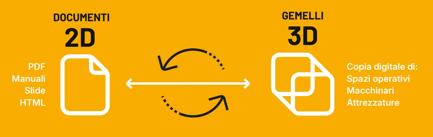 TwinFor {.text-white}Training{/}
synchronizes documents and real context
